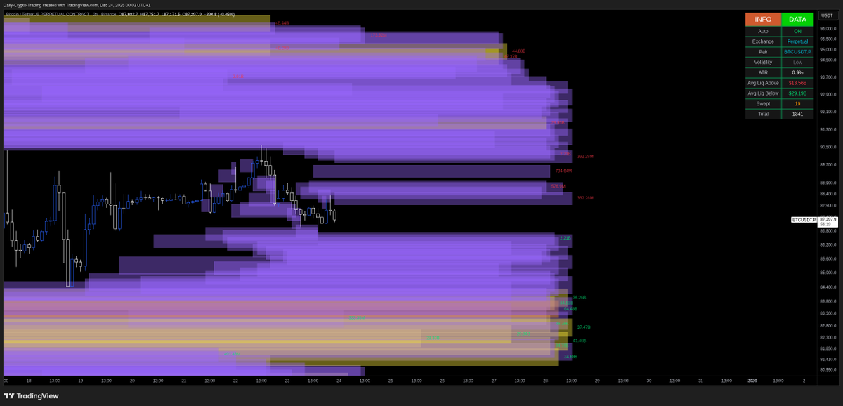 Daily Crypto Trading tweet media
