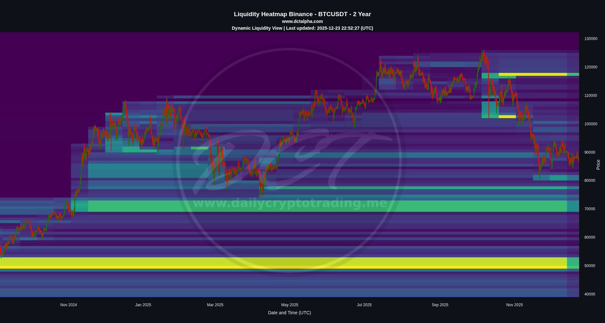 Daily Crypto Trading tweet media