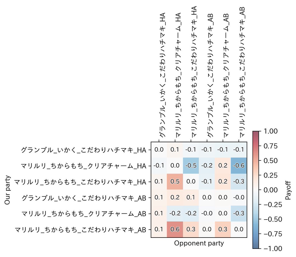select766@コミケ12/31南i09a (@select766) / Posts / X