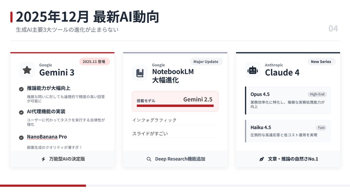 junchan_sim's tweet image. 石原さとみちゃんに似た後輩にAIでの資料の作り方を教えたら、その上司に「これ誰に外注したの？」って聞かれたんだってｗ

かんたんなプロンプトを入れただけで

・タイトル
・構成
・図解（グラフ、図解）
・読みやすい文章…