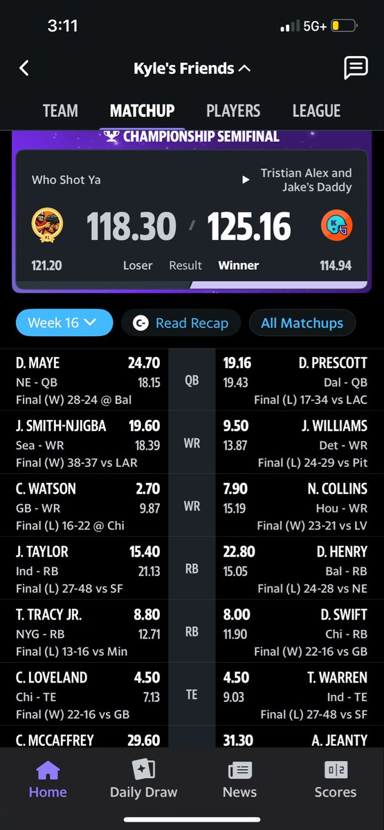 tbau_5's tweet photo. @YahooFantasy 3/3 in the top 3. Pain…. https://t.co/5Fi5Y2B3y4