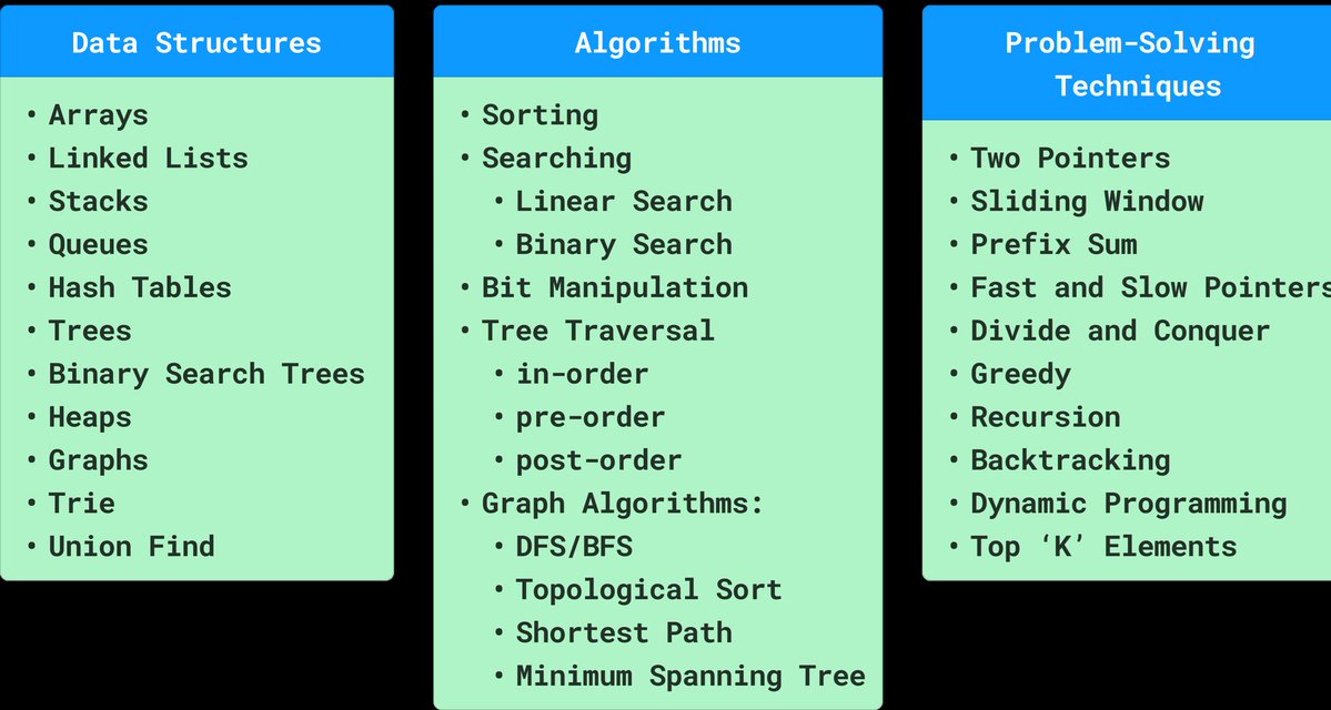 Codewithzx's tweet image. Classification of Data Structures and algorithms

#SoftwareDevelopment #c #cpp #DSA