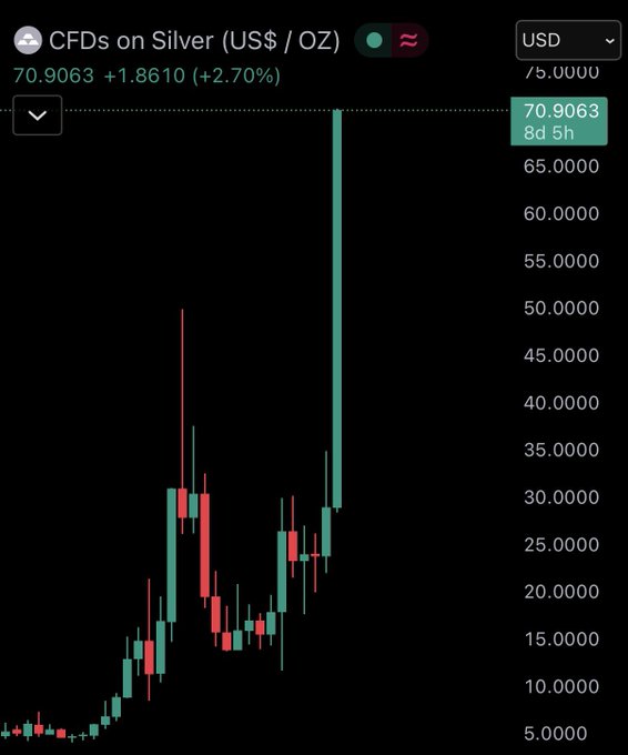 TRADING WITH ERFAN tweet media