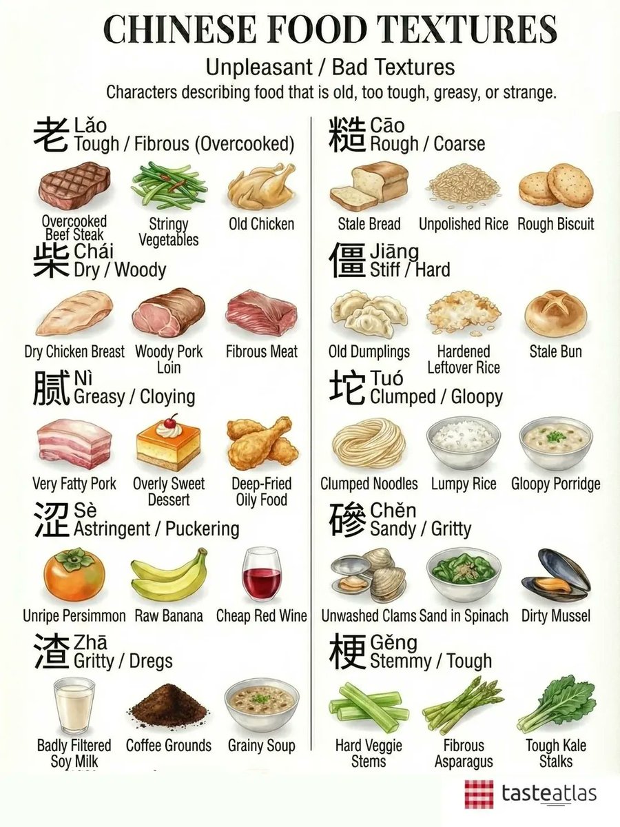 Chinese cuisine elevates texture (kougan) to a high art form that often baffles Westerners, celebrating gelatinous, slippery, and cartilaginous sensations that western palates historically tend to reject. This obsession is encoded in the language itself, which possesses dozens of