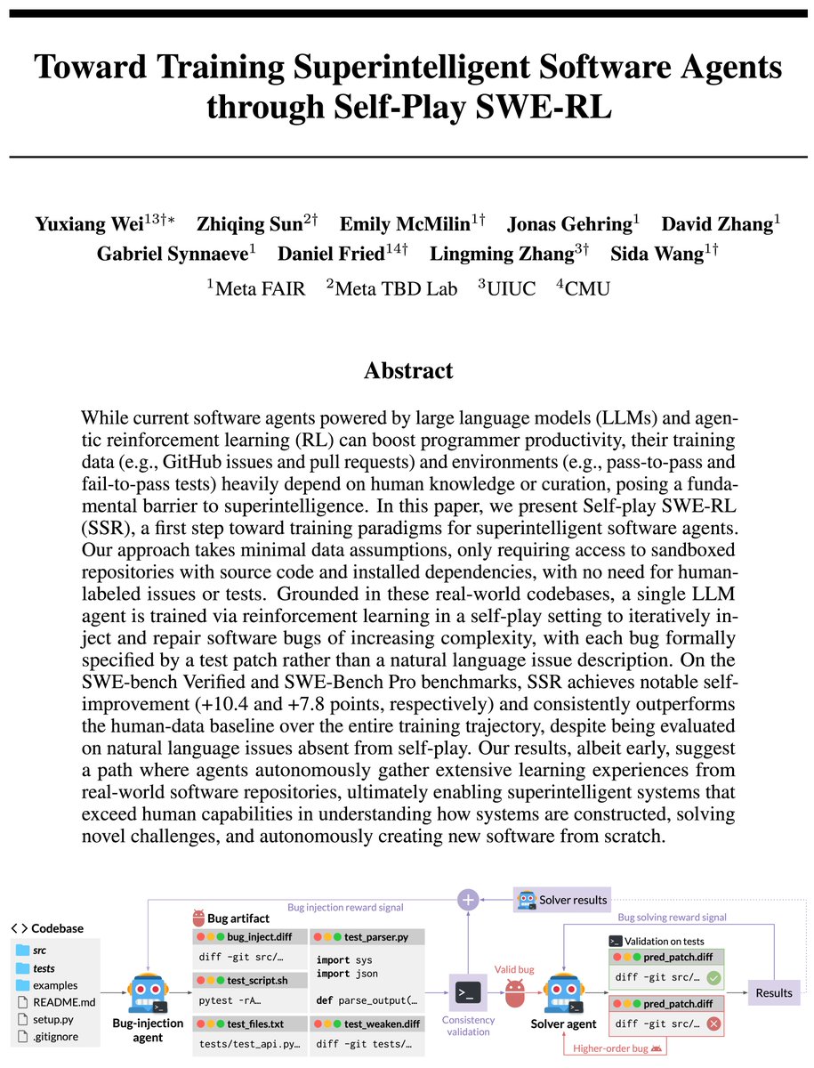 Software agents can self-improve via self-play RL

Introducing Self-play SWE-RL (SSR): training a single LLM agent to self-play between bug-injection and bug-repair, grounded in real-world repositories, no human-labeled issues or tests. 🧵
