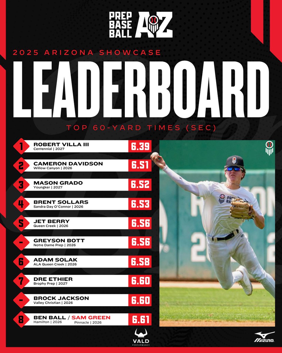 Prep Baseball Arizona tweet media