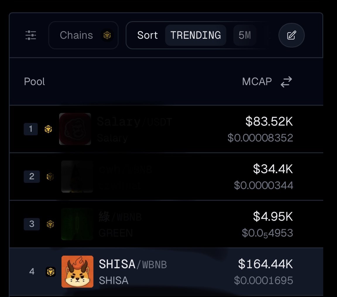 $SHISA ⛩️ now trending #4 on Geckoterminal Fourmeme <a href="/fourdotmemezh/">Four.meme-華語</a> tokens 🦎

geckoterminal.com/category/fourm…