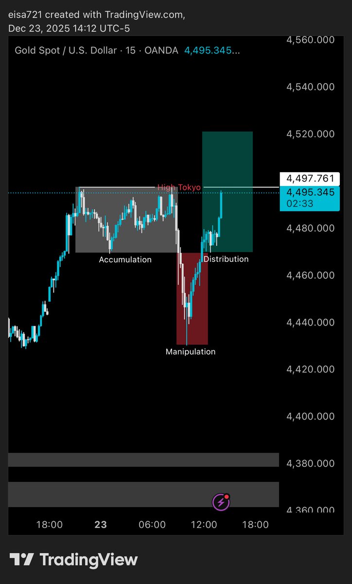 #Xauusdgold 
#Gold
AMD Setup going for 4500$