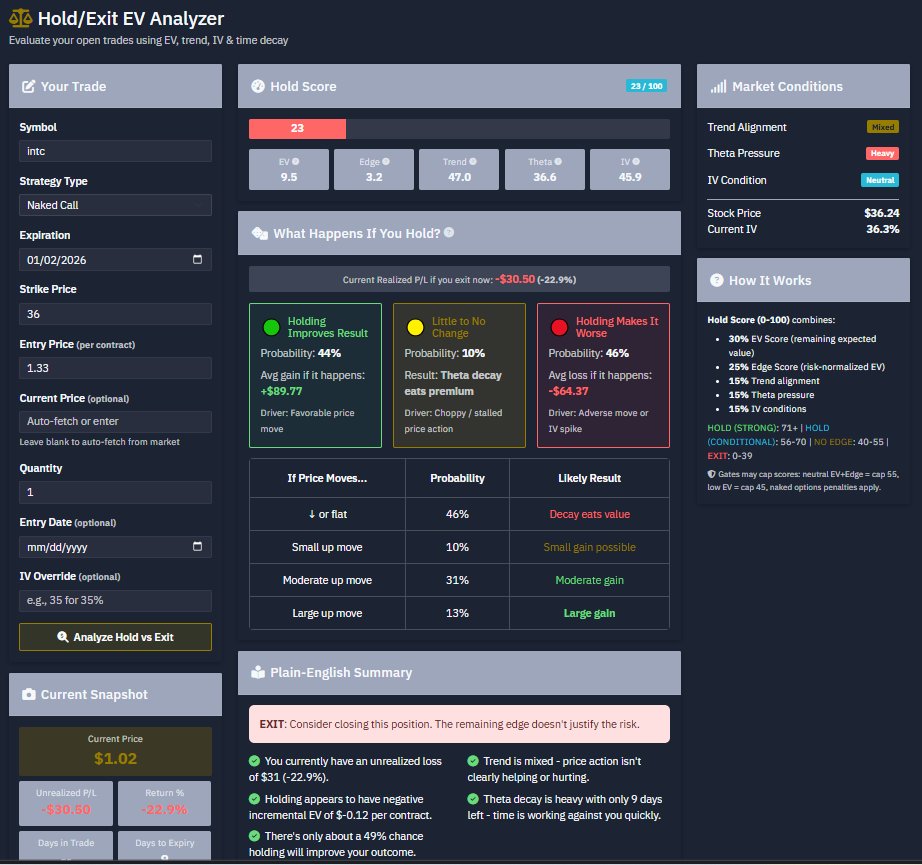 OptionsEVTrader's tweet image. I’m holding an $INTC naked call and asked myself a simple question:

Is this still worth holding… or am I just hoping?

So I ran it through my Hold/Exit EV Analyzer 👇

• Current P/L: -22.9%
• Probability holding improves outcome: 44%
• Probability holding makes it worse: 46%…
