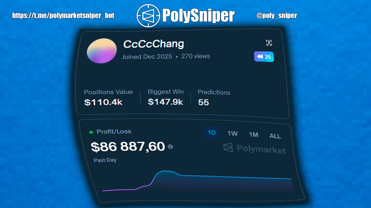 poly_sniper's tweet image. $80K IN ONE DAMN DAY AT @Polymarket 

polymarket.com/@CcCcChang

This guy is a true NHL analyst; he achieved this result in just 55 events.

He doesn't have a specific strategy; he just knows this market by heart. I think he was a hockey player himself, or is one now.

&amp;gt; Sabres vs.…
