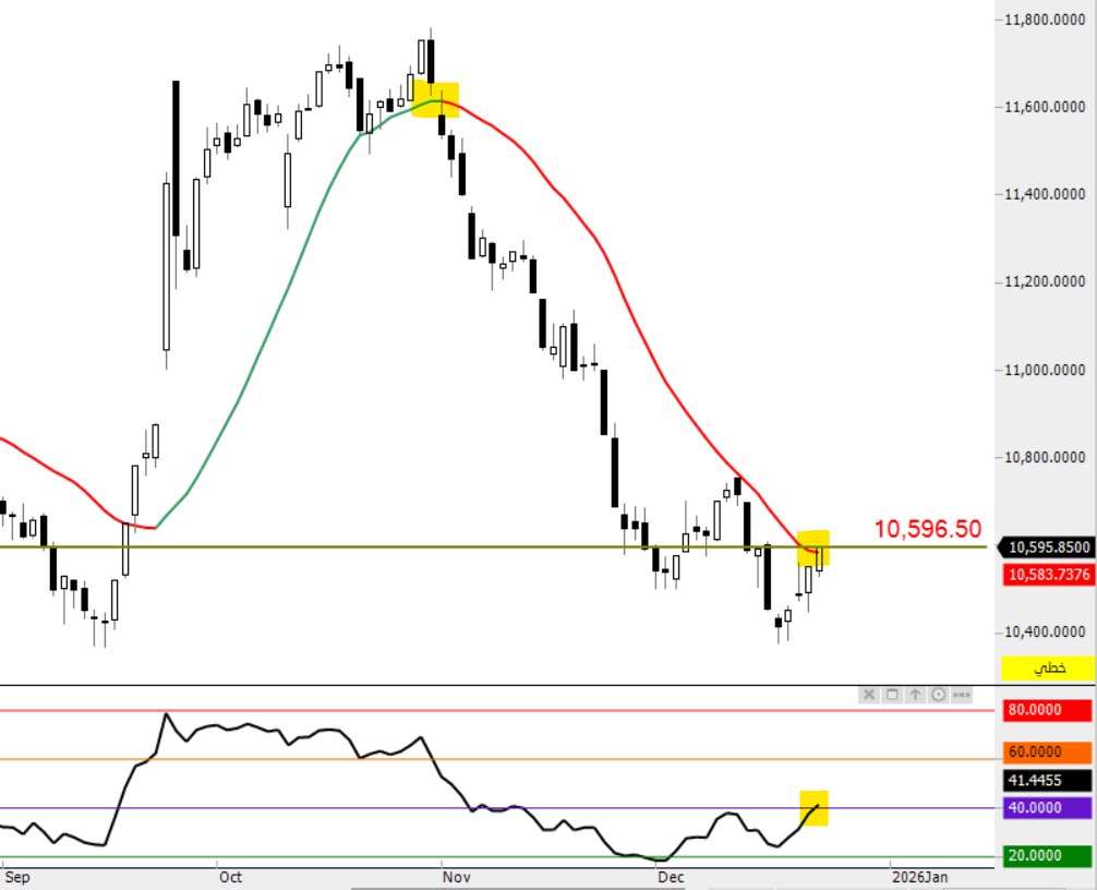 THE WOLF OF TASI ™ tweet media