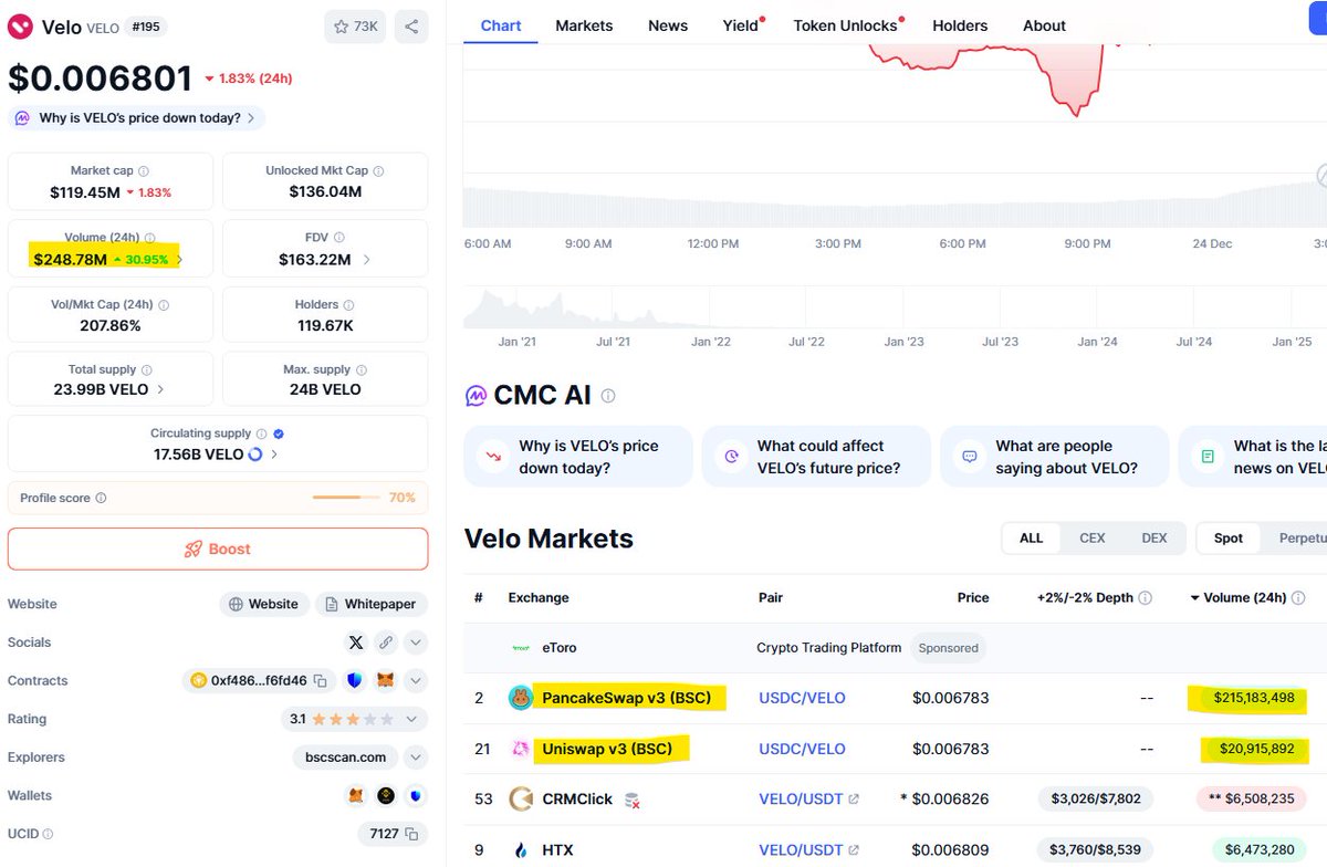 wideopentruth's tweet image. Testing Uniswap LP on BSC alongside PancakeSwap LP?

Maybe one engine ain't enough for this beast.