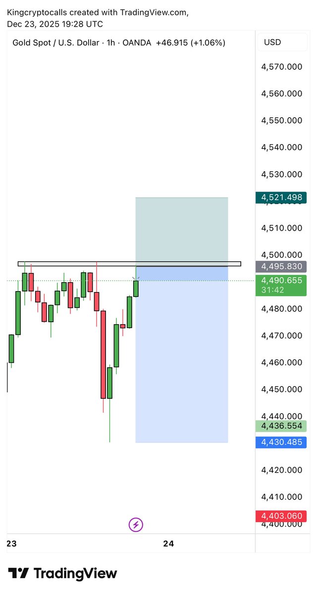 $XAUUSD $GOLD SELL SETUP 📉
High Risk