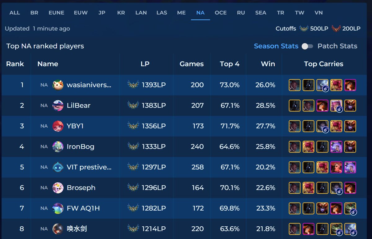 Wasianiverson tweet media