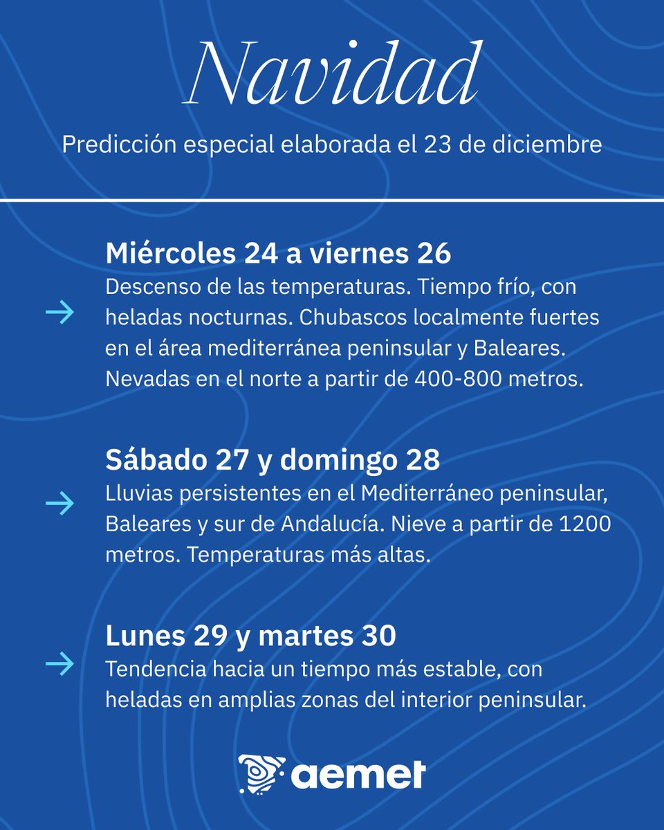 🎄Predicción especial | Fiestas de Navidad.

➡️ Actualización del martes, 23 de diciembre

➡️ Tiempo frío y con precipitaciones fuertes y persistentes en zonas del área mediterránea.

🎅¡Feliz Navidad!  

🔗 aemet.es/es/eltiempo/pr…