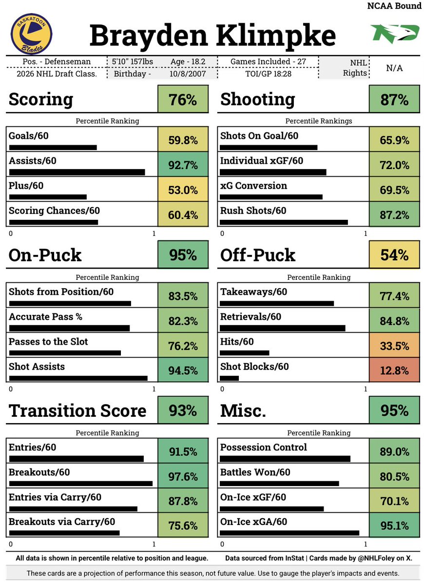 Foley tweet media