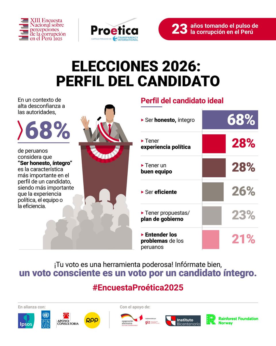 LaSalitadelSin's tweet photo. Están DESCARTADOS Fuerza Popular, Renovación Popular, Avanza País, 
Perú Libre, Alianza para el Progreso, Podemos Perú, Somos Perú, Juntos por el Perú, Perú país para todos, Perú Moderno, entre otros grupos arrastrad@s FujiPorkyLibertaristas. https://t.co/ZOeI2vASSG