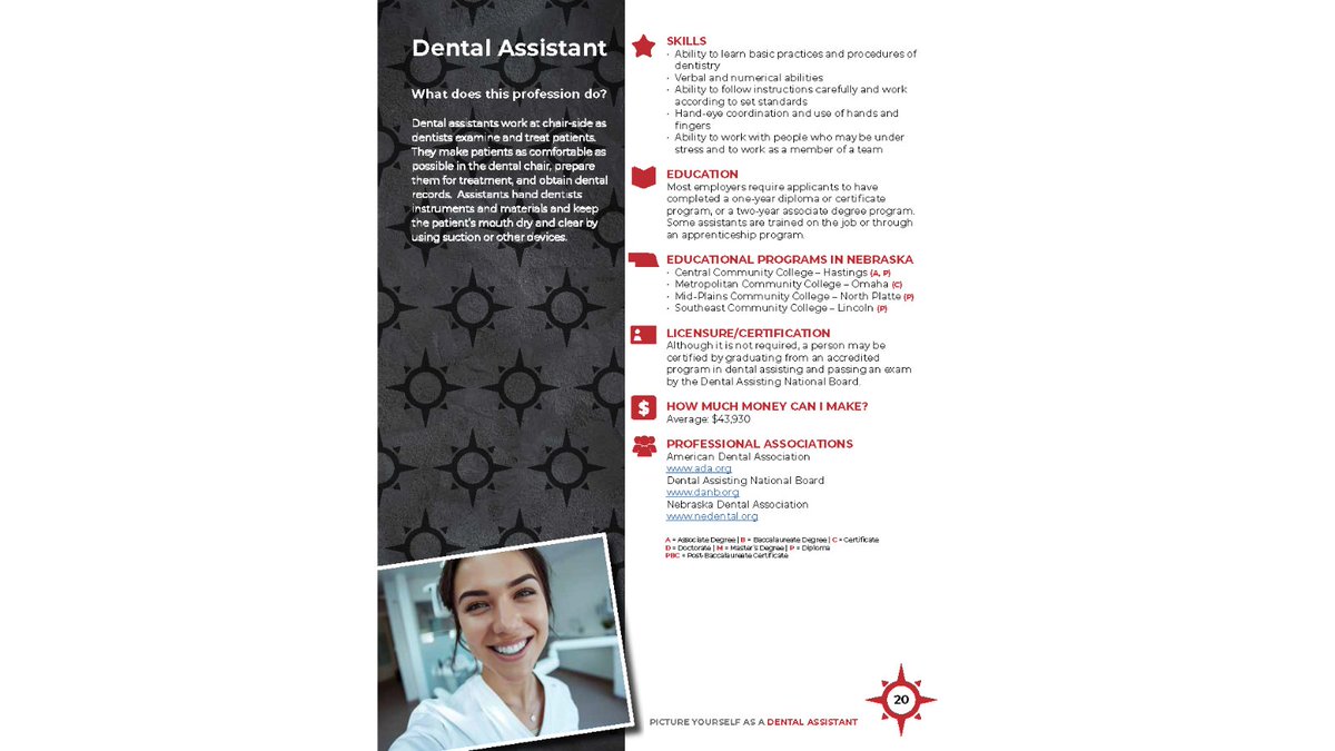 Season of Care • Day 23 • Dental Assistant

Dental Assistants are essential members of the dental team and they are in high demand in our region. A hands-on, team-based career with real opportunity.

Learn more in the Nebraska Health Career Book bit.ly/4otbbzt.