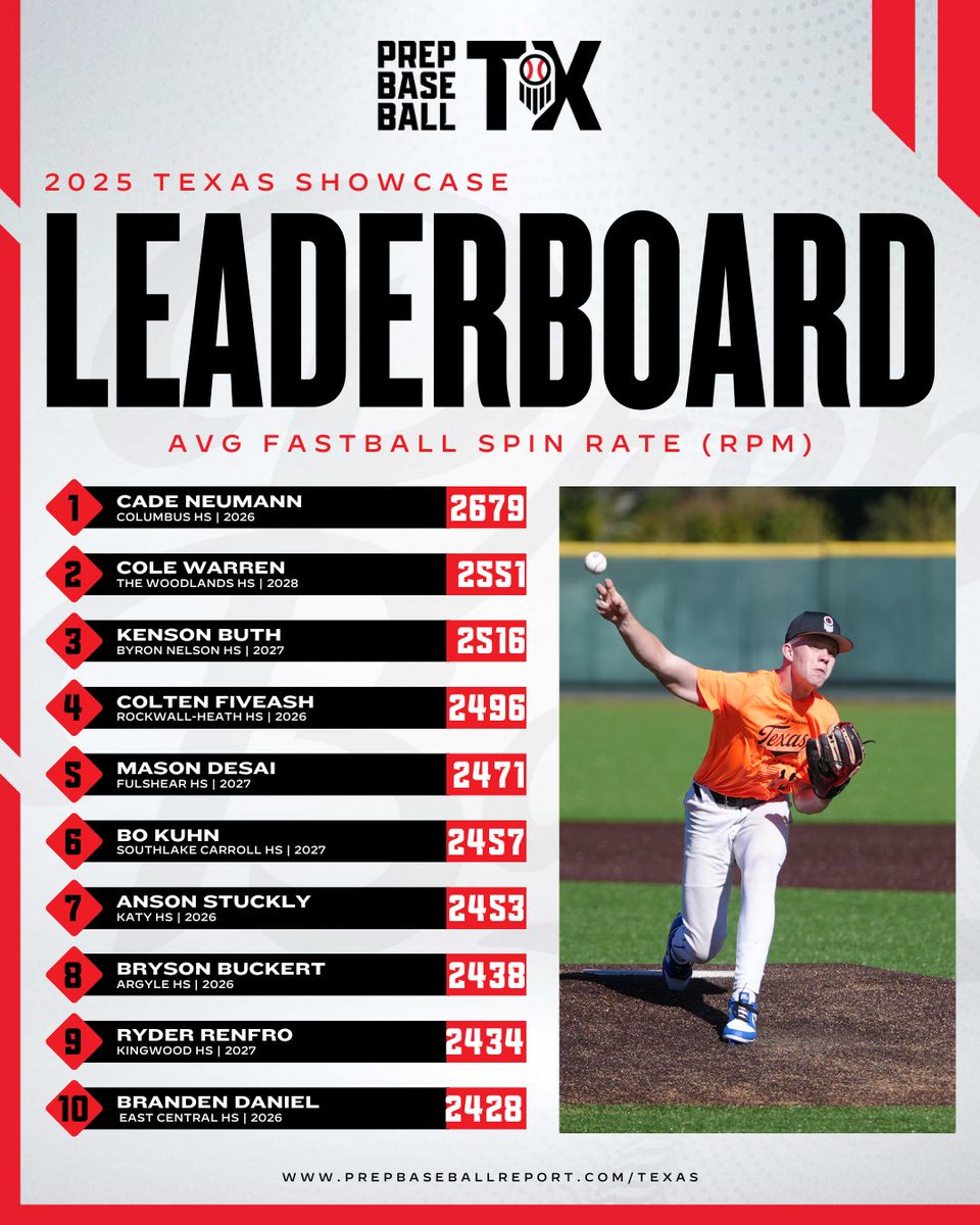 Prep Baseball Texas tweet media