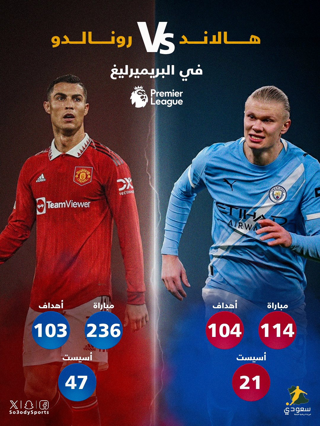 هل كسر الروبوت النرويجي هيبة الدون في الدوري الإنجليزي ؟ هالاند | #رونالدو 