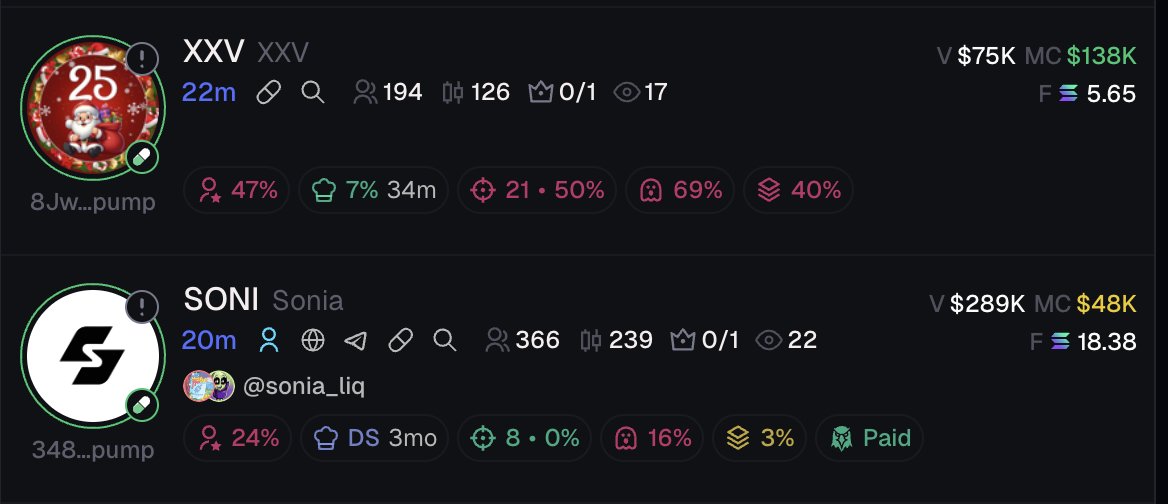 KayTheDoc's tweet image. How to spot fake coins using global fees paid in literally 1 second without even opening any charts

What are Global Fees Paid?
These are the total priority fees (including Jito tips) paid across all transactions for a coin. Organic buys from real users generate higher fees…