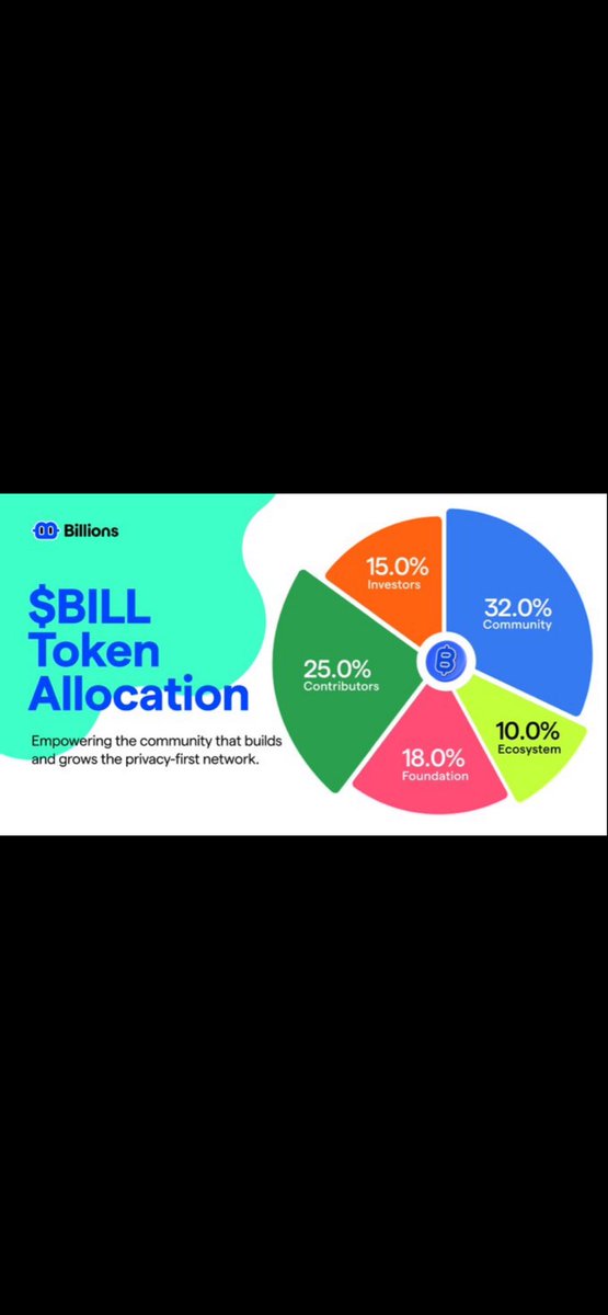 FerdousAhmadi's tweet photo. Just discovered @billions_ntwk: Building a privacy-first human-AI bridge via ZK proofs for creep-free identity verification. Their European Blockchain Sandbox approval shows smart reg alignment. The trust boost AI needs—excited to see 'em thrive! 🚀 #HumanAINetwork https://t.co/49DSEI00vu
