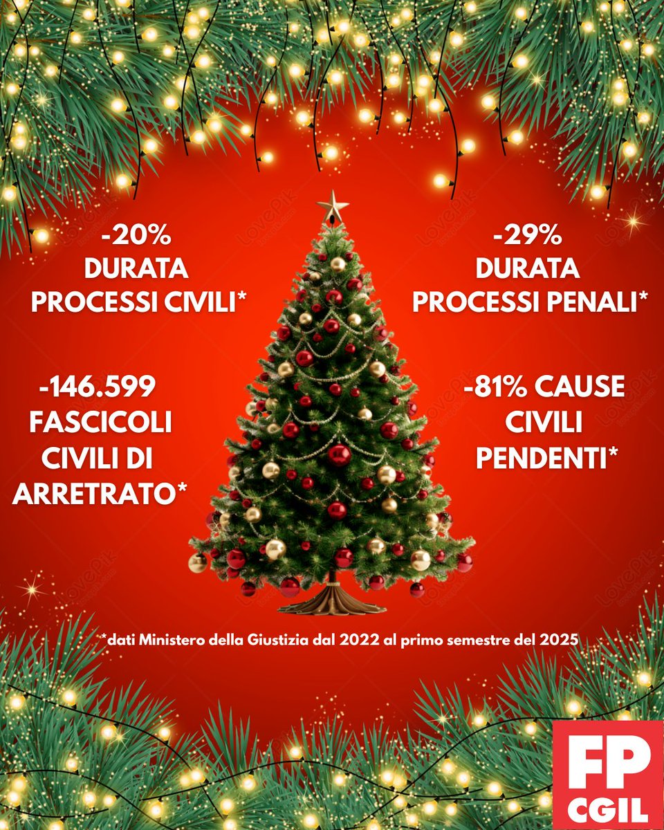 lnzpcr's tweet photo. Non lo sapete probabilmente, ma ad oggi c'è un bel problema della Giustizia, che fra precari e pensionati perderà almeno 10.000 nel 2025-2026. È importante, condividete se avete modo. (1/3) #WakeUPP https://t.co/9L7TEH6SRt