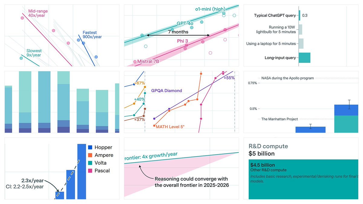 AI inference charts