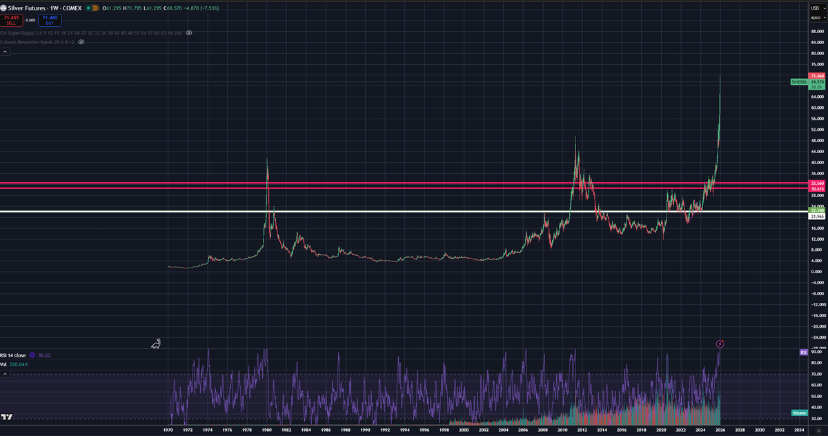 kingblockchain's tweet photo. i present to you the rare 40 year cup and handle pattern https://t.co/8b965vAiTF