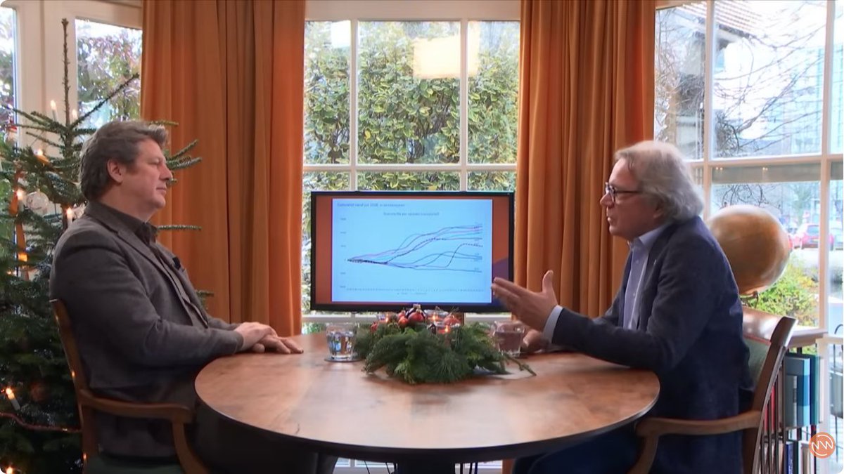 “Waarom Gaat Het Vaccineren Door?”
youtube.com/watch?v=9df9OI…

 In deze aflevering gaat Ad Verbrugge in gesprek met Theo Schetters over de aanhoudende coronavaccinaties en de vraag waarom deze worden voortgezet, terwijl de oversterfte in Nederland en andere westerse landen blijft