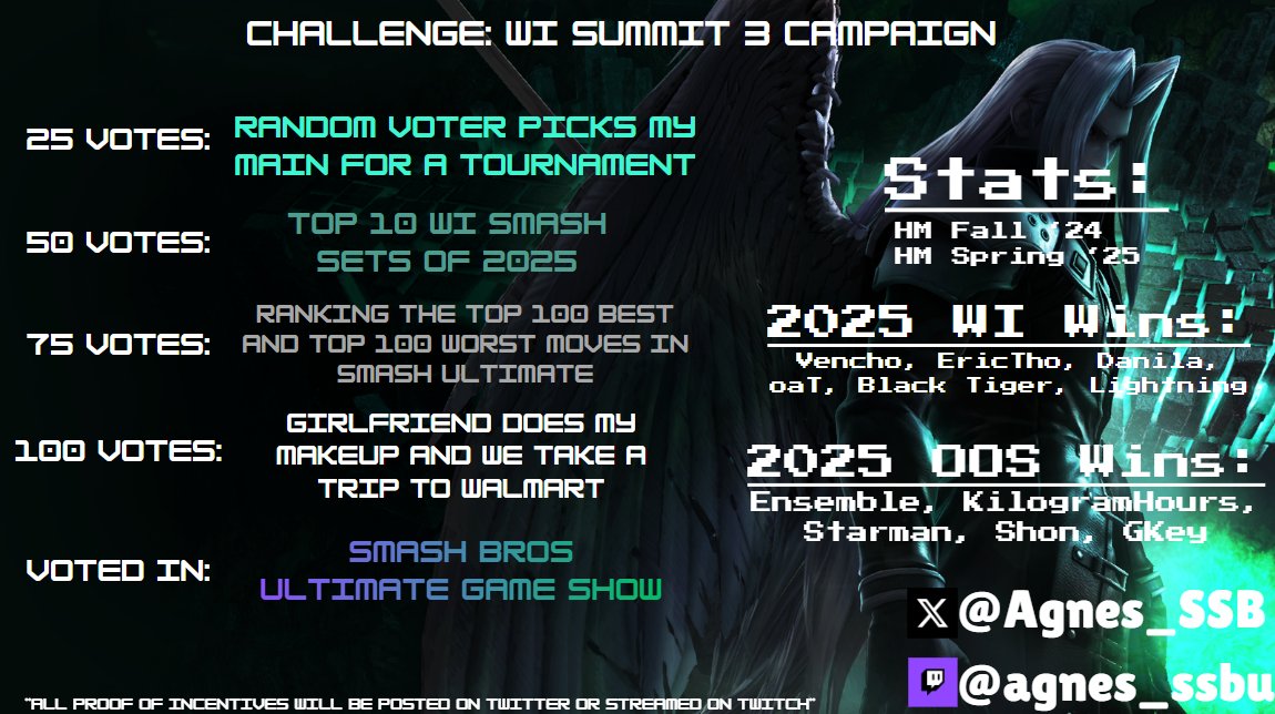 Agnes_SSB's tweet image. I am campaigning for WI Summit 3! I have lots planned for these incentives and intend on having lots of guests appear on some of them too :)

Last year we were so close, so lets make it happen this year! #Vote4Agnes
