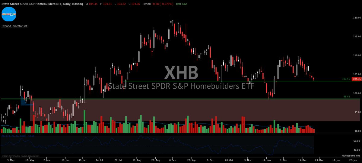 Charts R Us tweet media