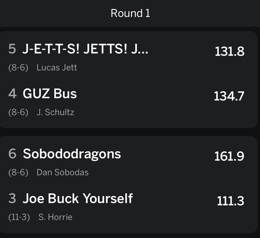 17WeekClassic's tweet photo. Updated for the Quarterfinals and Semis!

Congrats to Jake on his first appearance in the finals, and Shane going for his record 6th title. https://t.co/sI9z1R7a4j