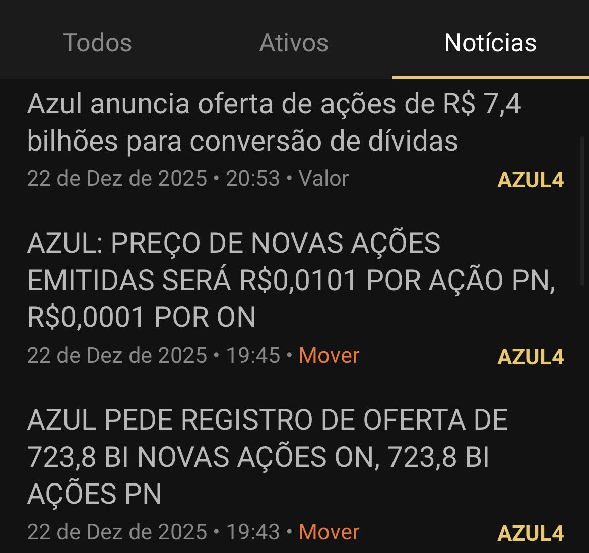R$ 0,01…

Que belo presente de Natal para os acionistas de #AZUL4.

Entubada sabor chester.

Diluídos ao pó, com uma emissão de apenas 99% abaixo do preço de tela 🙏