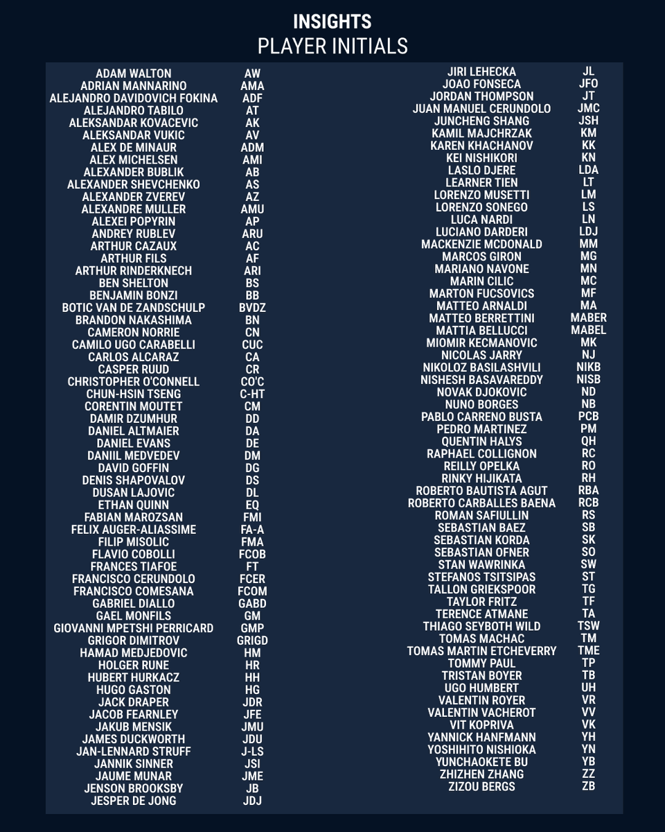 Tennis Insights tweet media