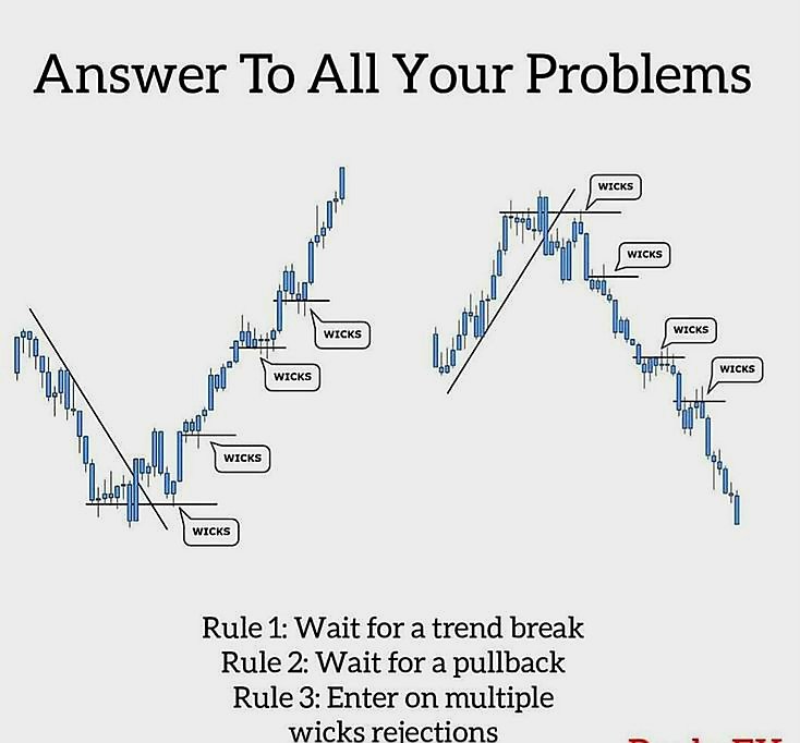 Market Rebellion tweet media
