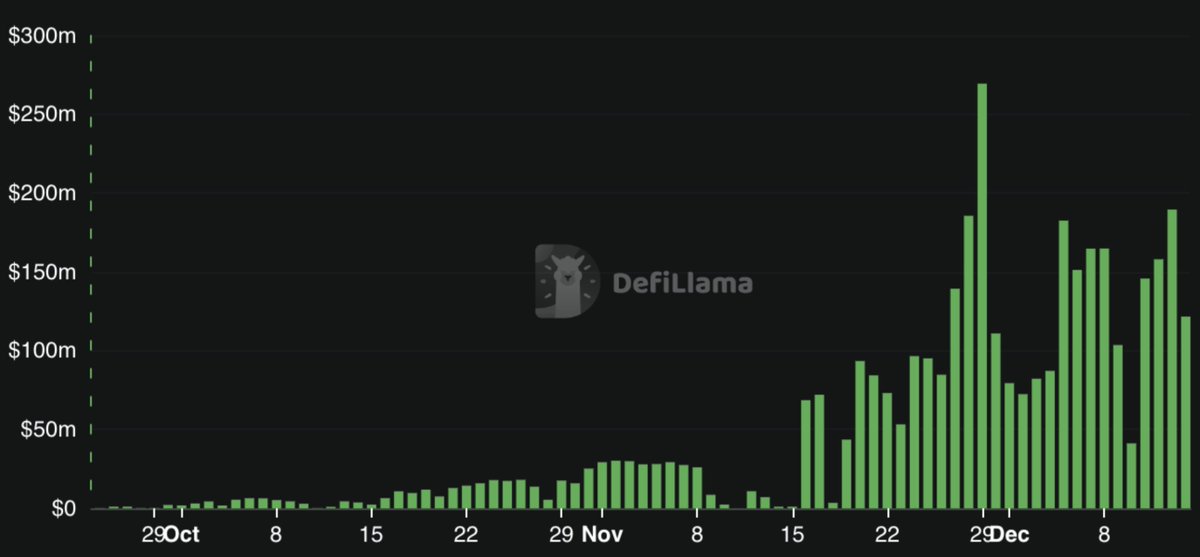 COTInetwork's tweet image. 3/ Lead in Private DeFi &amp;amp; DEX Volume 📈

COTI will leverage our partners @PriveX_Official, @Bancor &amp;amp; @Veil_Dex to to be a top 3 leader in private DeFI.

With PriveX already hitting $330M daily volume, COTI will be the privacy-layer for billions in DeFi volume in 2026.