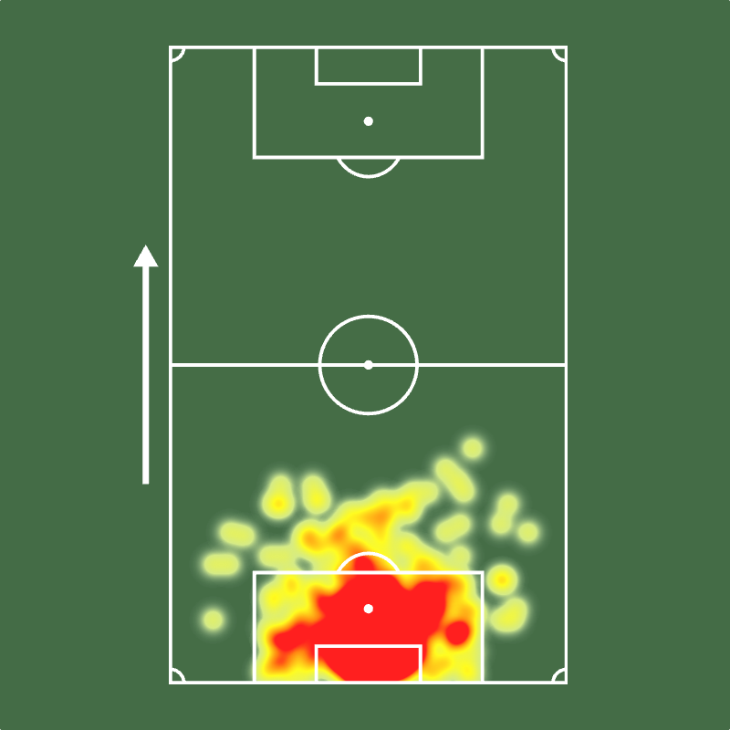 Sofascore Brasil tweet media