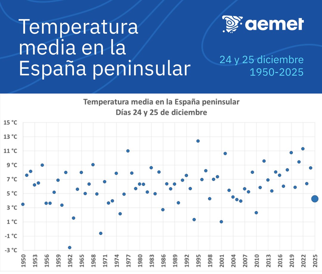 No està malament pels temps que corren.