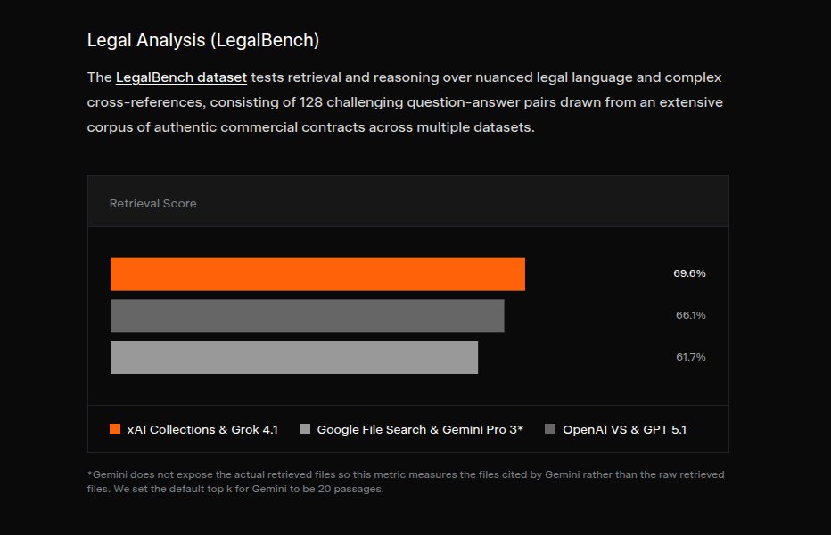 retrieval accuracy chart