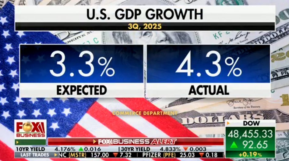 Sajwani's tweet image. I thought @realDonaldTrump was destroying the US economy, then what’s this 🤣