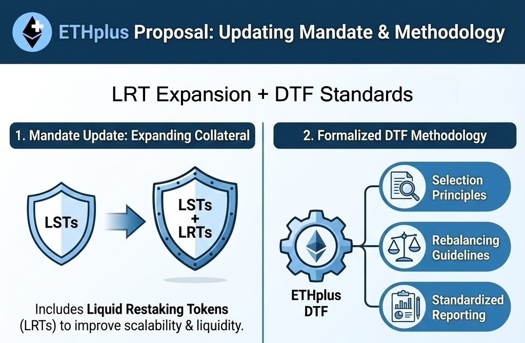 Decentralized Ranger Folio tweet media