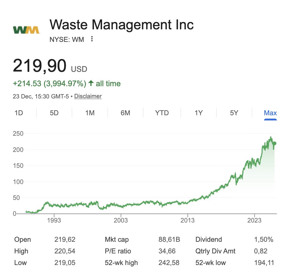 NathanSRobinson's tweet image. Waste Management in the US is insanely profitable. 
Legalized monopoly which people are required to use in many cases