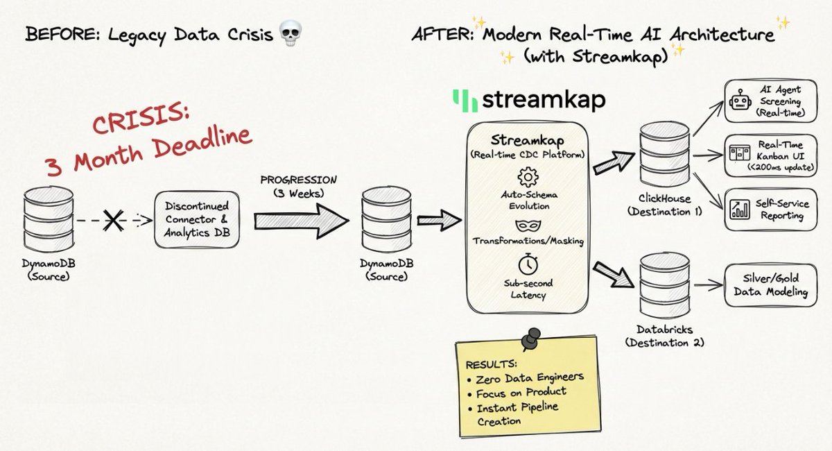 Paul Dudley tweet media