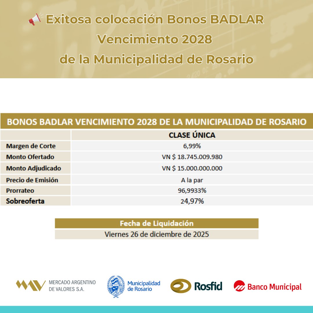 📢 Exitosa colocación de #Bonos BADLAR Vencimiento 2028 de <a href="/MuniRosario/">Municipalidad de Rosario</a> a través de #MAV.

La Municipalidad de Rosario concretó la exitosa colocación de los Bonos BADLAR con vencimiento 2028 por un total de $15.000 millones a través del MAV. 

Se recibieron ofertas por $18.745