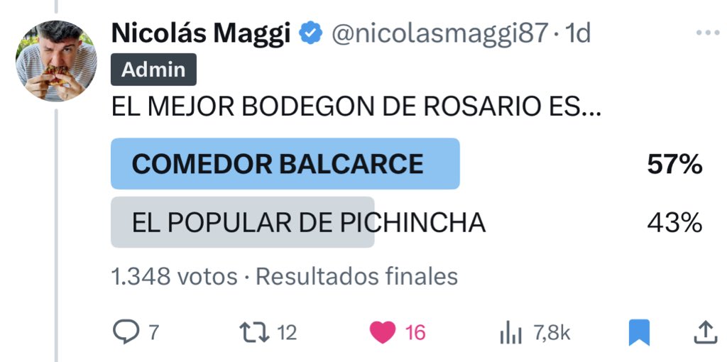 TENEMOS UN CAMPEON!!!

COMEDOR BALCARCE fue elegido el mejor bodegón de Rosario por el voto del público. Y hay sorteo:

10 milanesas especiales para retirar y comer en casa con el aire al mango 

-RT+me gusta+comentar 
-Seguirme 

SORTEA EL VIERNES