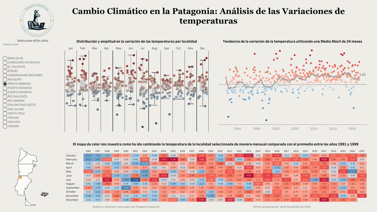 PatagoniaDL's tweet image. ❄️Actualización climática:  Ya están disponibles los datos de temperatura de la #Patagonia hasta Noviembre 2025, gracias a los #datos del @SMN_Argentina
📷 Explora cómo evoluciona el #Clima en una de las regiones más impactantes del planeta: public.tableau.com/app/profile/pa…