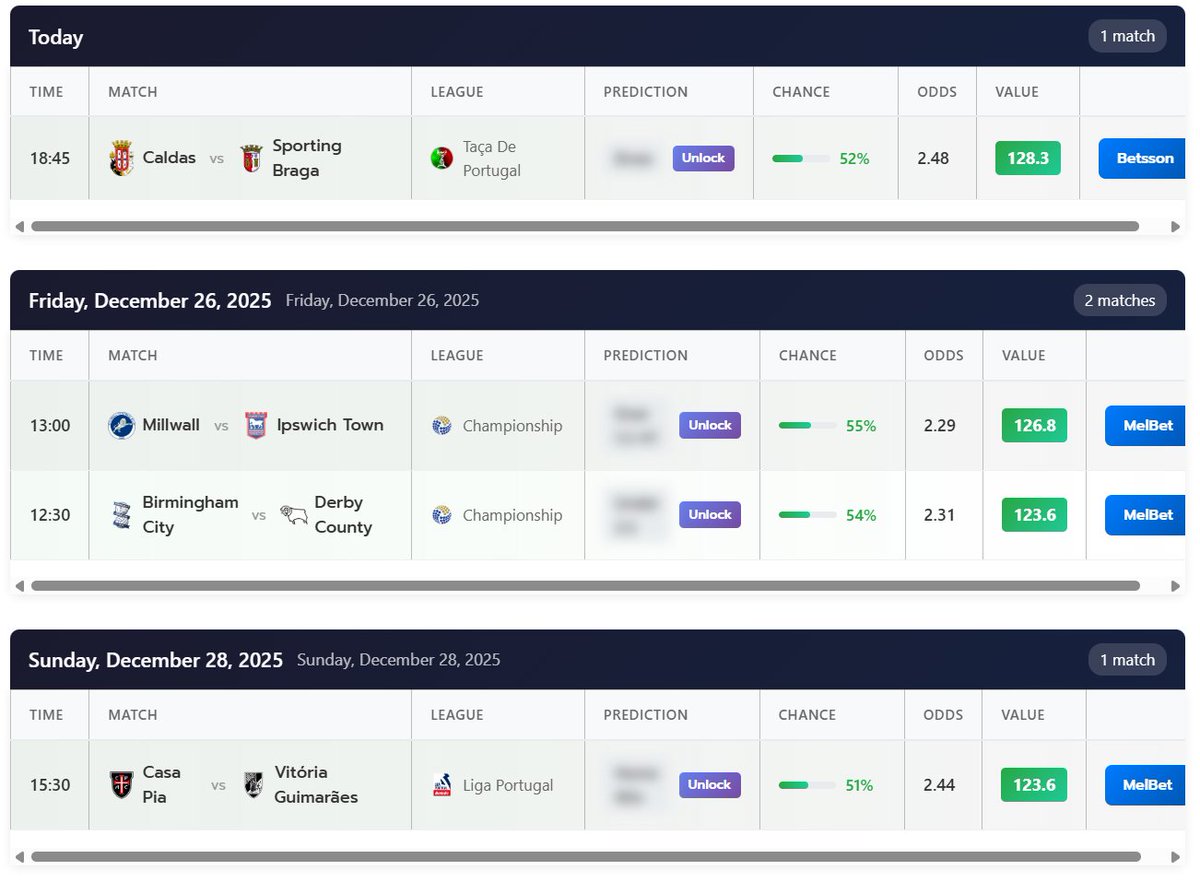 Value bets are now LIVE! Join our free Telegram channel to get daily bets based on value &amp; probability!

-> t.me/statsBetFree

#surebets #valuebets #football #bettingtips #predictions #soccer #valuebet #premierleague