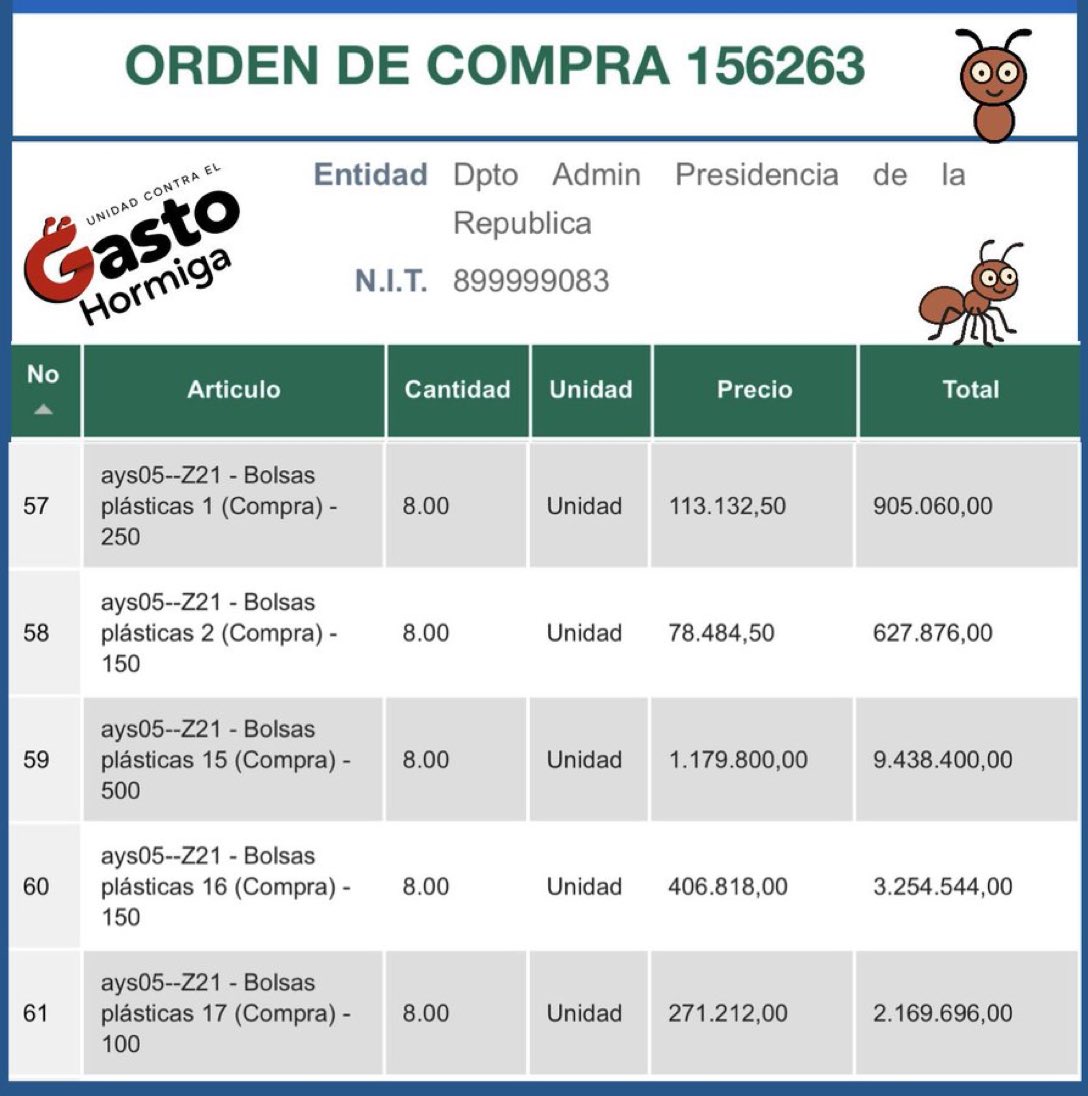¿16 Millones de pesos en bolsas plásticas? Decretan una “emergencia económica” porque no hay plata y miren en lo que se gastan la plata de los colombianos.