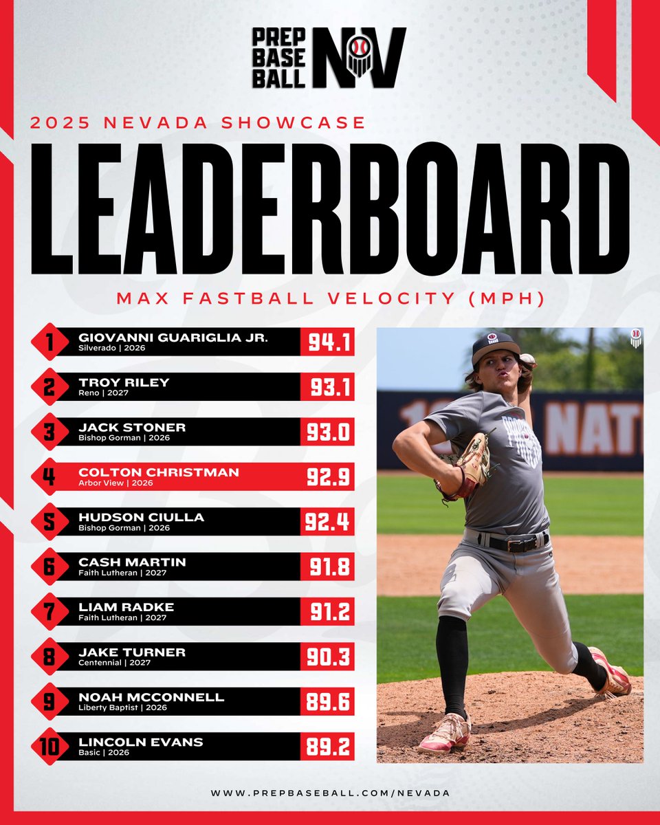 Prep Baseball Nevada tweet media